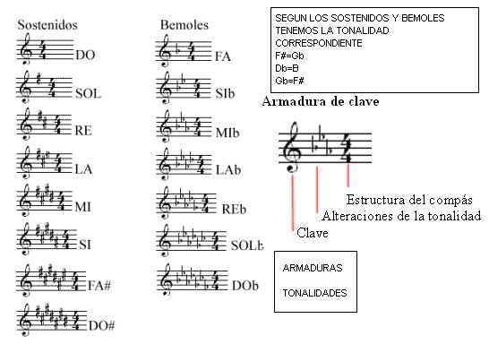 piano Armadura